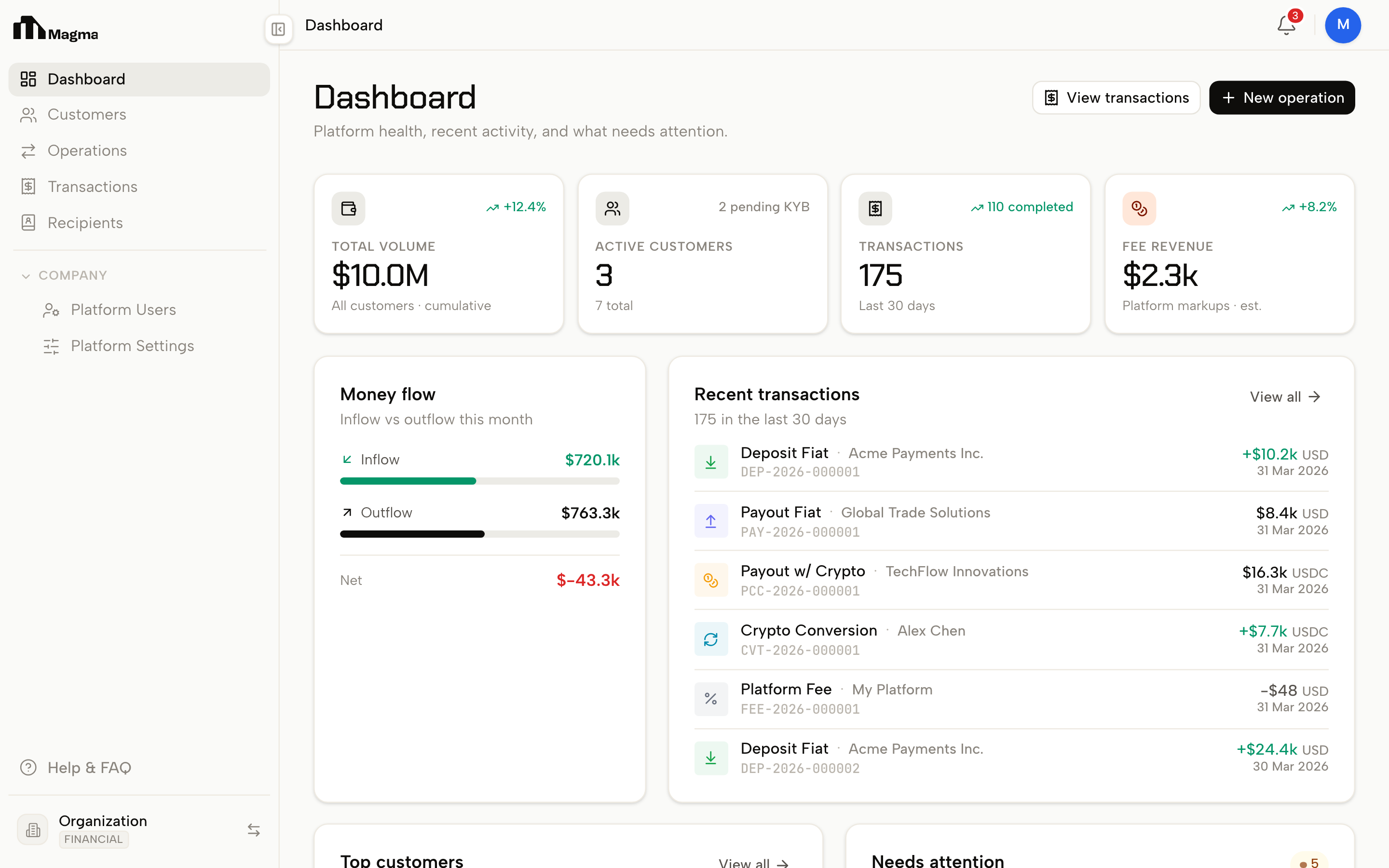 Magma platform — Dashboard