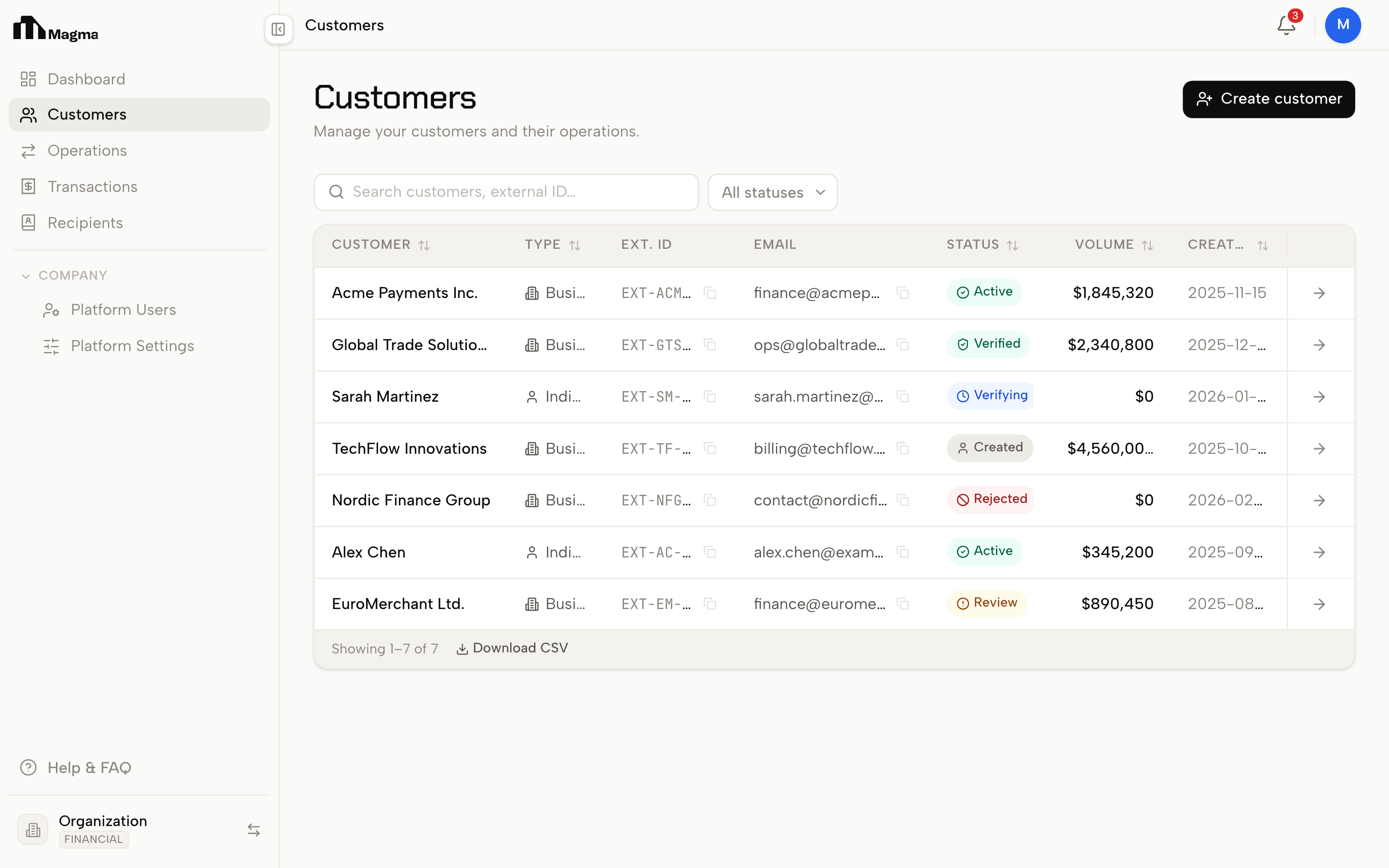 Magma platform — Customers